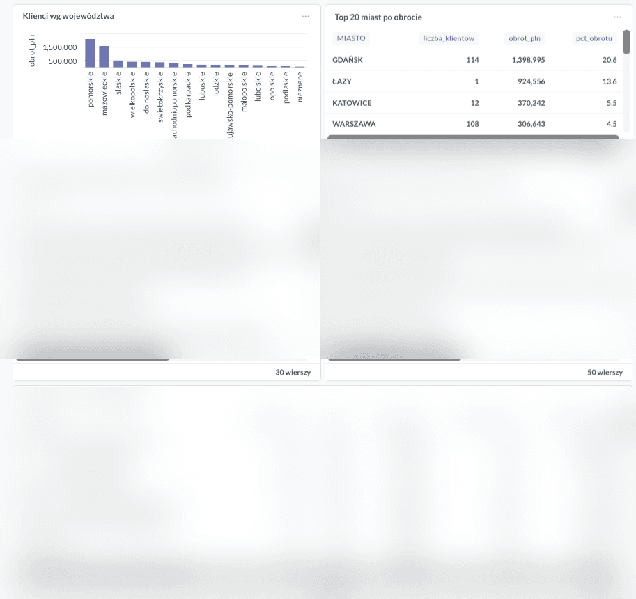 Dashboard finansowy łączący Stripe, konta bankowe i ERP