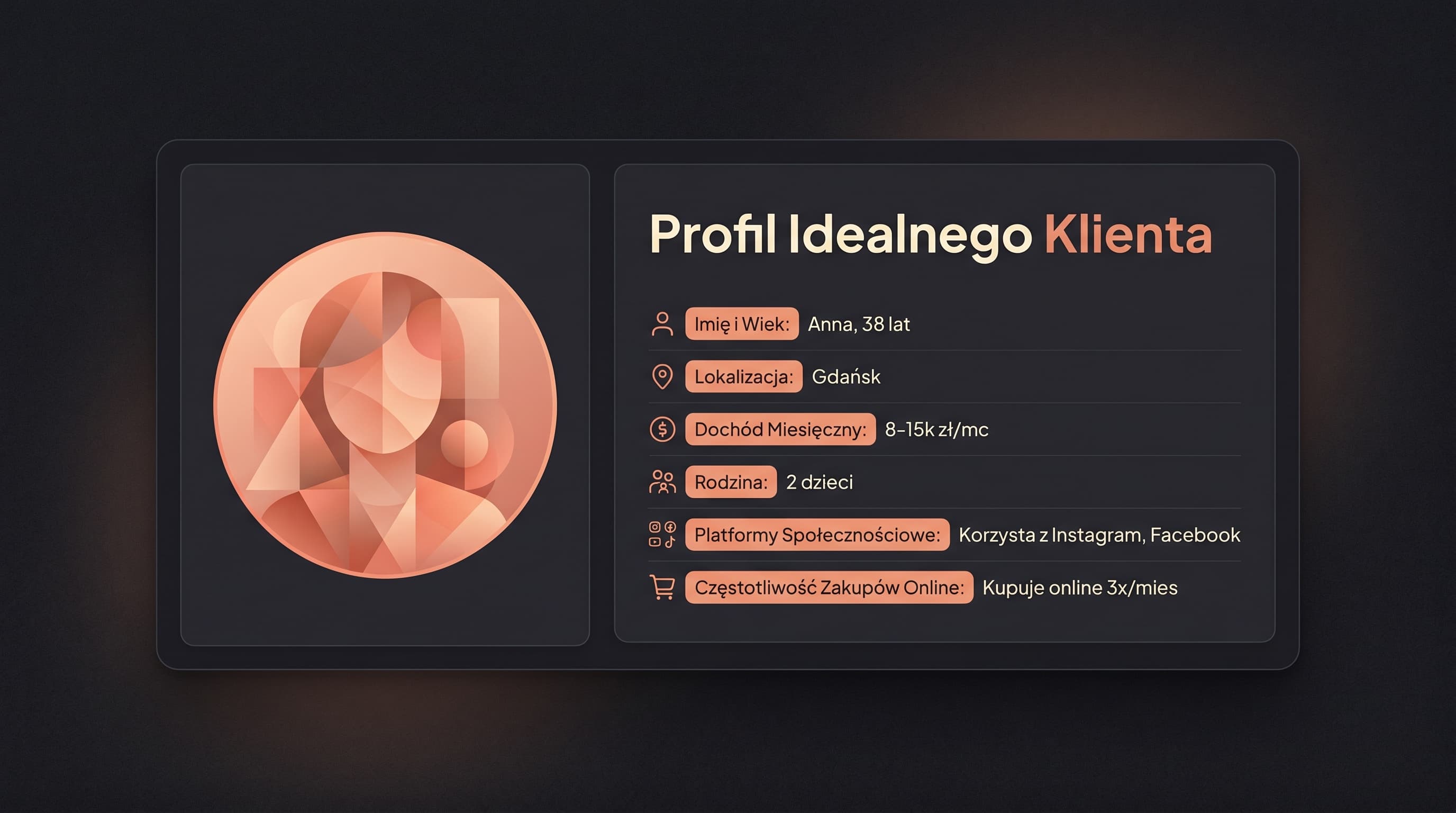Profil idealnego klienta z parametrami
